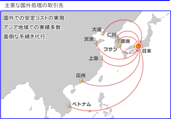 主要な国外処理の取引先